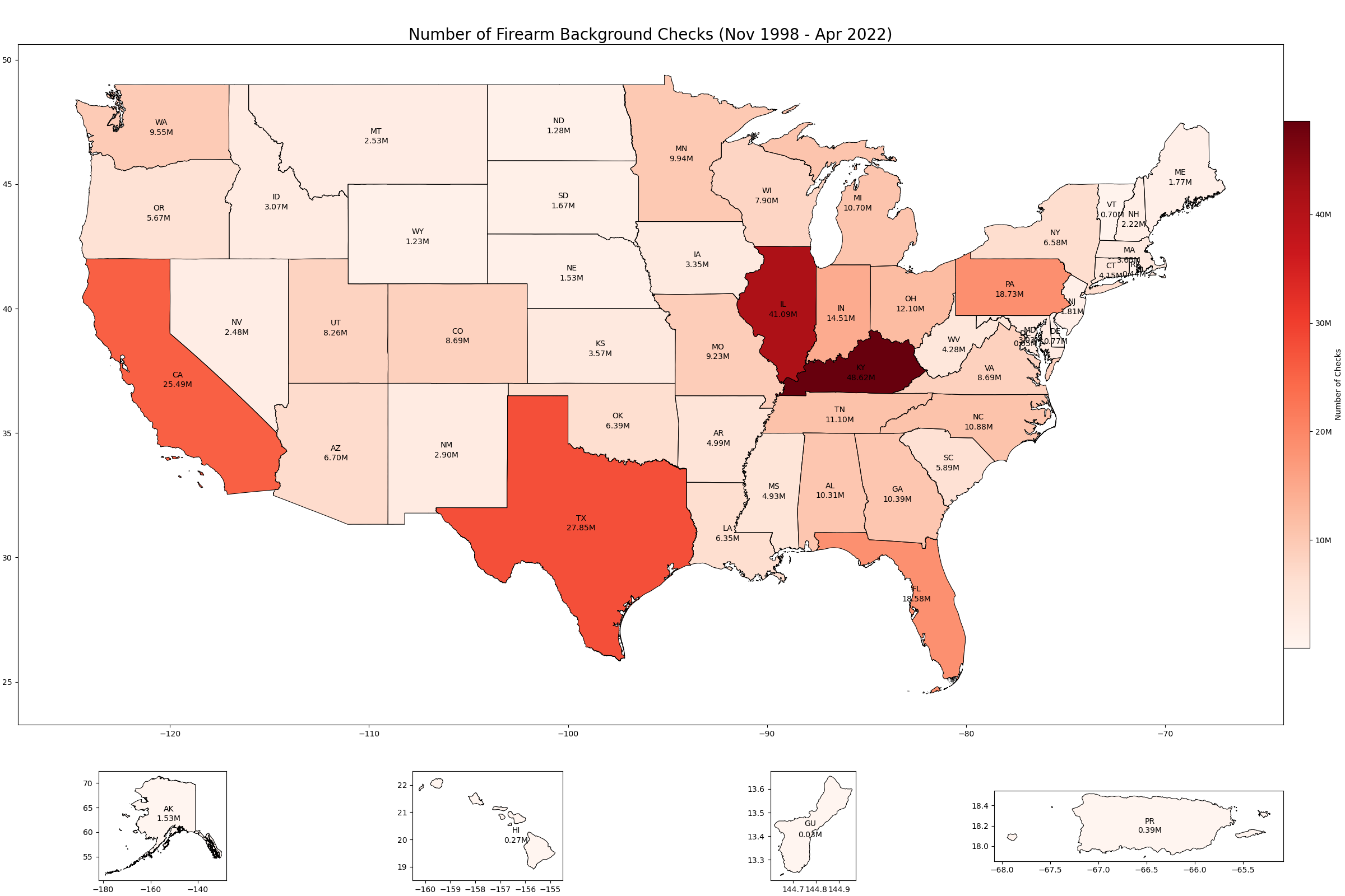 Number of Checks by State